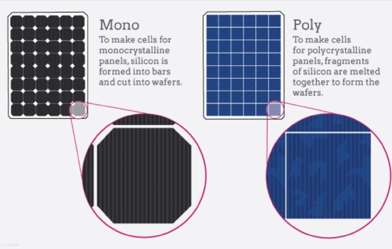 Pin Mono và pin Poly
